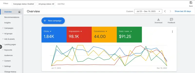 Google Ads - Les mises à jour essentielles de la semaine 46 : nouveautés, analyses et recommandations